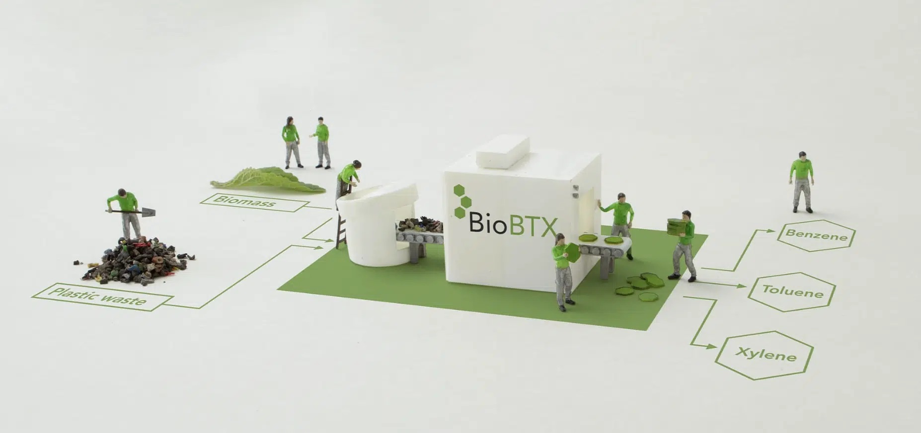 BioBTX haalt meer dan € 80 miljoen op voor de bouw van eerste hernieuwbare aromatenfabriek in de wereld