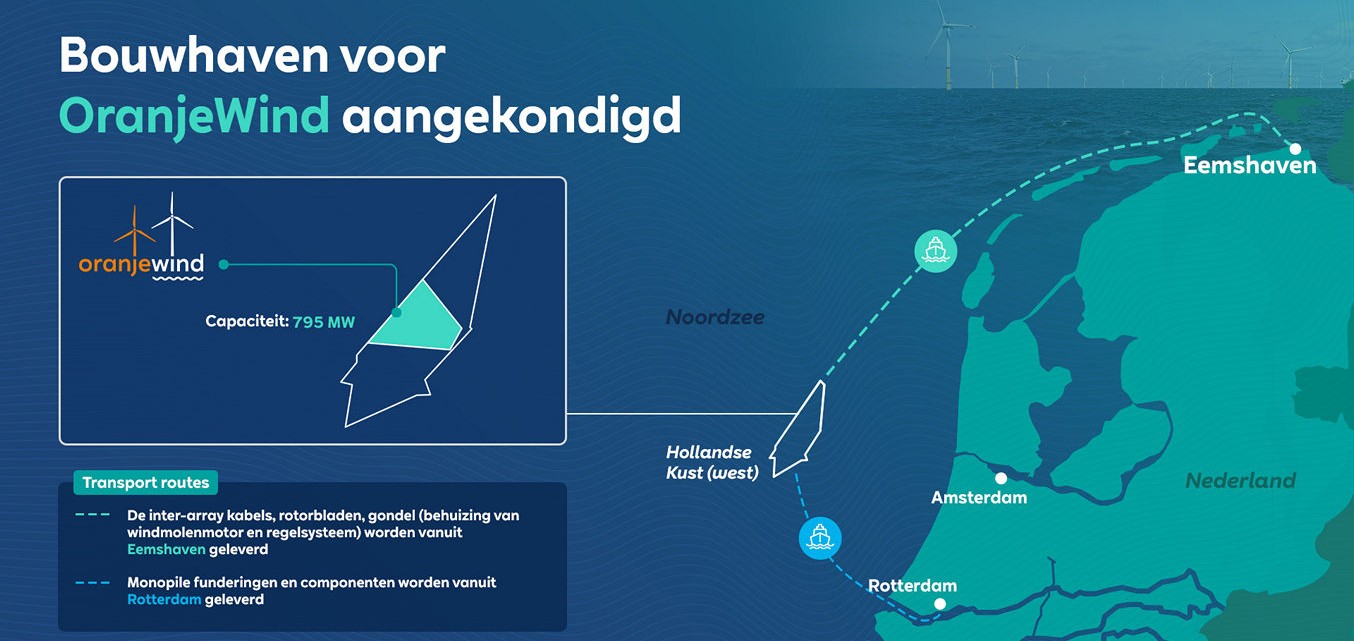 RWE en TotalEnergies kiezen Eemshaven als uitvalsbasis voor OranjeWind wind op zee project
