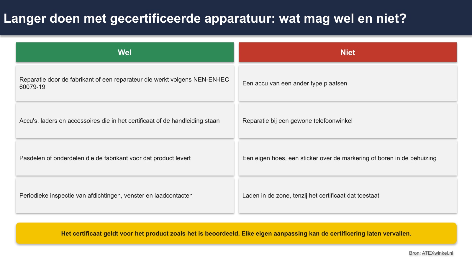 Langer doen met explosieveilige apparatuur: waar verduurzaming en veiligheid elkaar raken